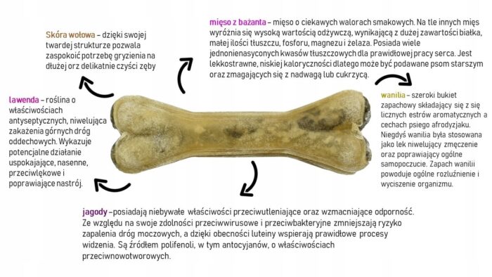 kość do żucia dla psa na uspokojenie syta micha 13,5 cm