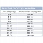 perro jagnięcina z dynią dla psów dorosłych 800g