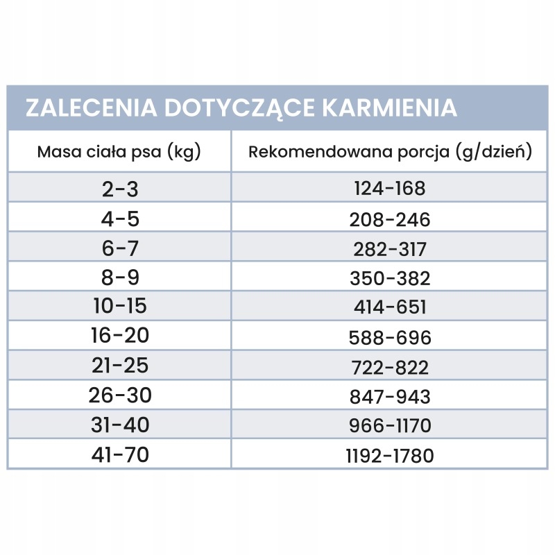 perro jagnięcina z dynią dla psów dorosłych 800g perro jagnięcina z dynią dla psów dorosłych 800g