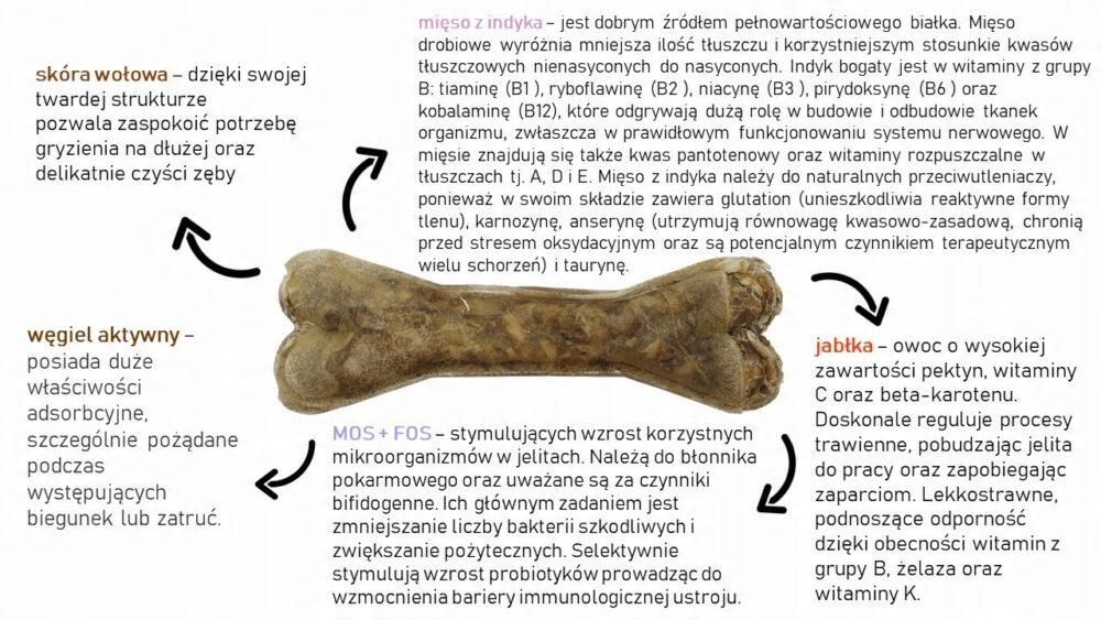 syta micha. kość do żucia dla psa na delikatny układ pokarmowy 13,5 cm