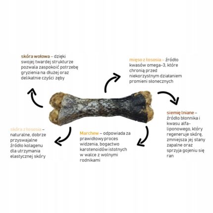 syta micha. kość do żucia dla psa na piękną sierść 13,5 cm