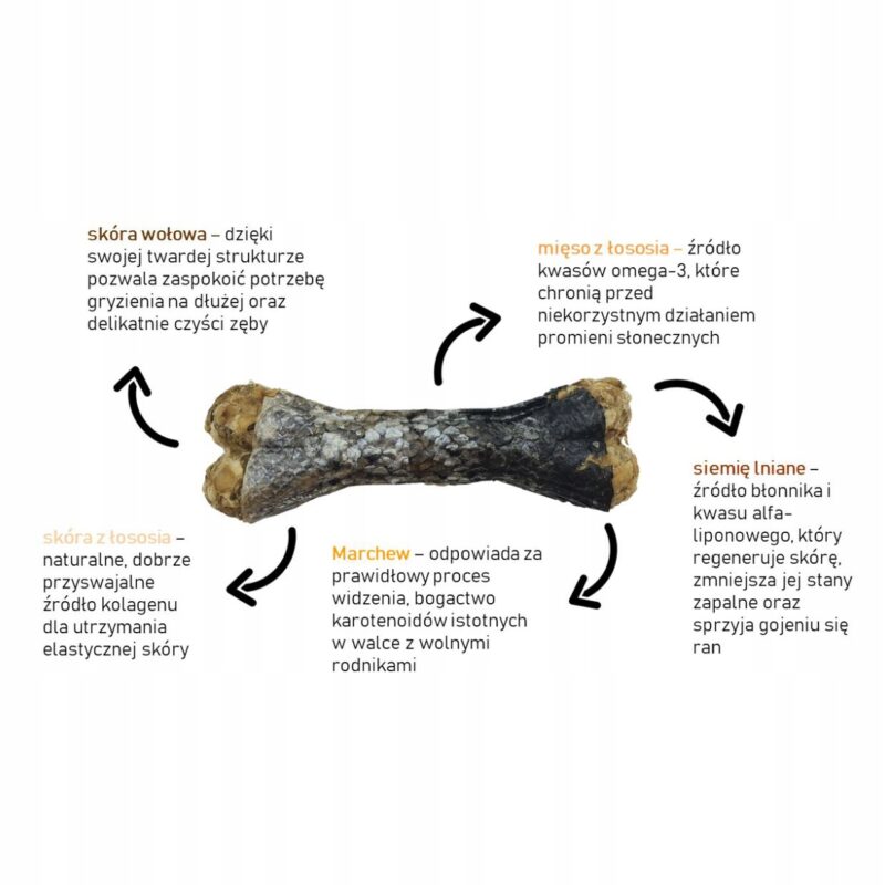 syta micha. kość do żucia dla psa na piękną sierść 13,5 cm