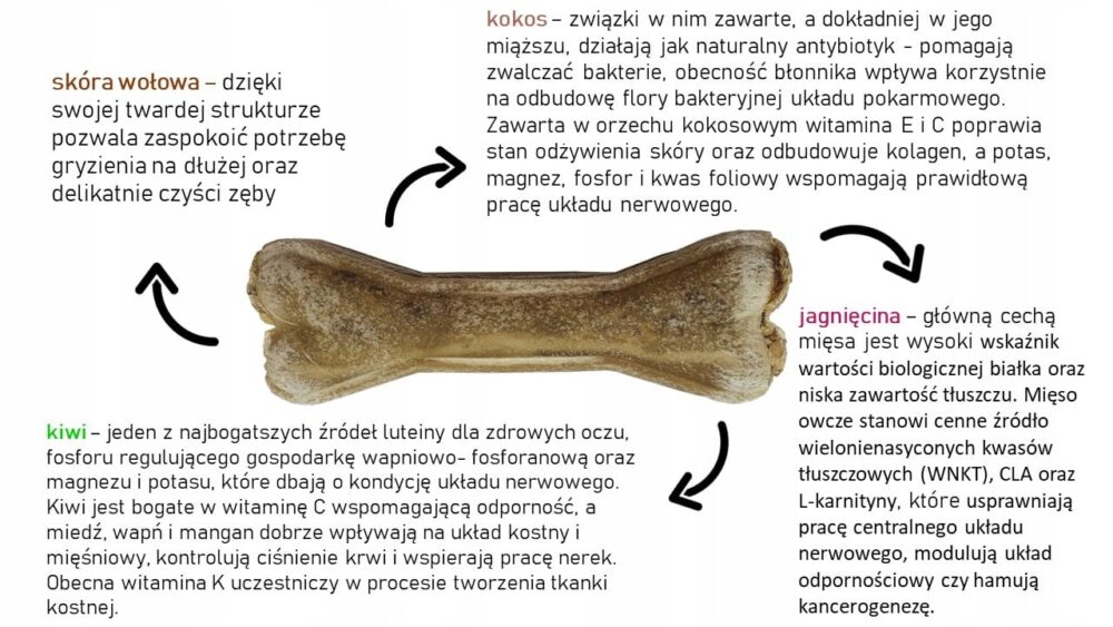 syta micha. kość do żucia dla psa z kiwi i kokosem 13,5 cm