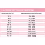 perro królik z marchewką mokra karma dla psa 400 g
