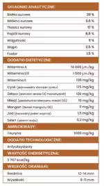 perro indyk z batatami 12 kg karma bezzbożowa dla psa średnie duże rasy
