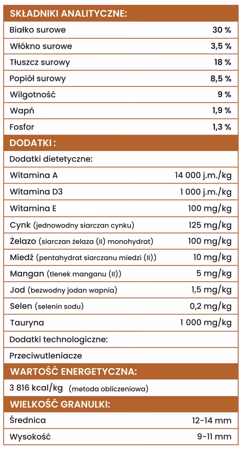 perro karma bezzbożowa wołowina z jagnięciną Średnie duże rasy 12kg dla psa